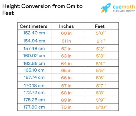 176cm in feet and inches|Height Converter